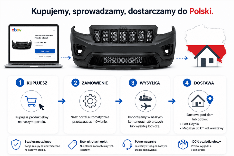 Część samochodowa z USA